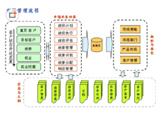 業(yè)務(wù)員客戶管理軟件哪種好用?