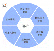 免費(fèi)客戶管理軟件哪里有？