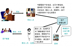 “客戶管理軟件”哪種比較好用？？？