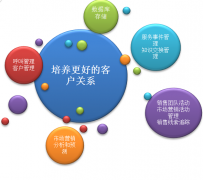 客戶管理軟件哪個好用？？有免費的嗎？