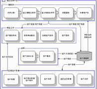 好的客戶管理系統(tǒng)有哪些？