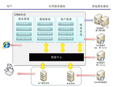 客戶關(guān)系管理軟件怎么選擇？