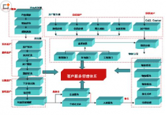哪里有免費(fèi)的客戶管理軟件？