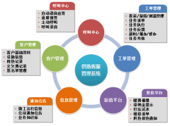 有沒(méi)有好用的客戶管理軟件