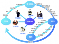 求一款客戶管理軟件?。?！