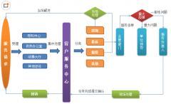 有什么客戶資料管理軟件比較好用的？