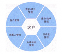 中小企業(yè)客戶管理軟件哪個公司的好？