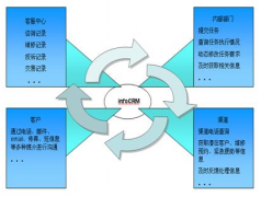 急求免費(fèi)的客戶管理軟件！?。?>
                    </a>
                </div>
                <div   id=