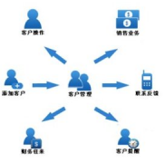 求推薦一款免費(fèi)客戶管理軟件！