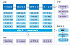 中小企業(yè)客戶管理軟件如何選擇？