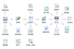 外貿(mào)客戶管理軟件是否真的有用？