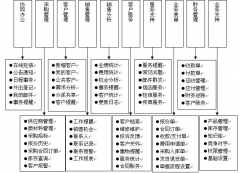 急求好用的免費使用的客戶管理軟件??！