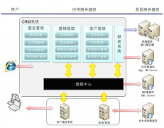 最好的免費(fèi)客戶管理軟件？