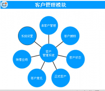 有永久免費升級版的客戶管理軟件嗎？