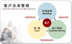 外貿客戶管理軟件哪些比較實用的？