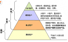 最好用的客戶關系管理軟件有哪些不錯呢？？