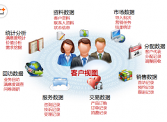 客戶管理軟件真的有用？那些軟件比較好?。?>
                    </a>
                </div>
                <div   id=