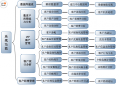 找個(gè)免費(fèi)的客戶資料管理軟件??！