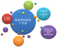 有什么免費(fèi)好用的CRM客戶關(guān)系管理軟件嗎？現(xiàn)在的軟件好多啊