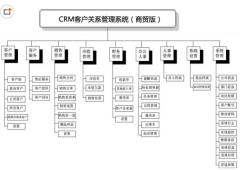 求一個好用的客戶管理軟件（破解版的）？