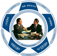 什么是客戶資源管理系統(tǒng)？哪種好？