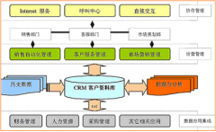 外貿(mào)客戶管理軟件都有什么不錯(cuò)呢？