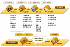 你用過(guò)客戶管理軟件么？你感覺(jué)最好用的是哪個(gè)呢？