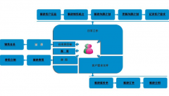 免費客戶管理軟件哪里有下載？用過的介紹下