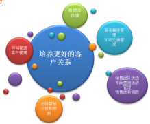 求推薦~汽車客戶管理系統(tǒng)，希望對(duì)客戶能夠隨時(shí)查詢當(dāng)前的情況。