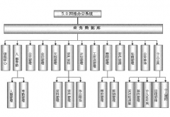 有免費(fèi)的OA辦公系統(tǒng)軟件嗎？