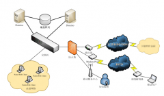 免費(fèi)oa辦公系統(tǒng)下載真的有嗎？求下載地址