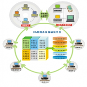 誰(shuí)有免費(fèi)OA辦公系統(tǒng) 給我個(gè)吧？