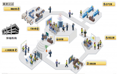 誰(shuí)有好用、免費(fèi)或破解的OA辦公系統(tǒng)？請(qǐng)分享！