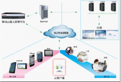 哪家的oa辦公系統(tǒng)可以免費(fèi)試用？