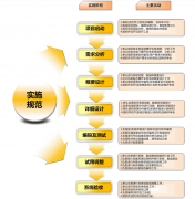 什么OA辦公系統(tǒng)比較好用？