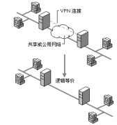 安卓的辦公軟件哪個(gè)比較好？