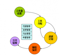 軟件項(xiàng)目失敗的原因主要有哪兩個(gè)原因？