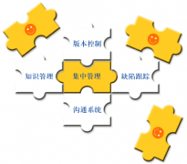 如何在軟件項(xiàng)目中進(jìn)行有效的管理？