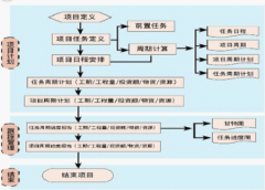 項(xiàng)目管理軟件用哪一個(gè)好一些啊？