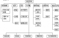 請(qǐng)問：軟件項(xiàng)目管理？？？