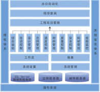 軟件項(xiàng)目管理與一般項(xiàng)目管理的區(qū)別是什么？