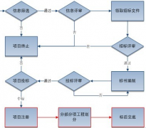 軟件項目管理需要注意哪些方面？