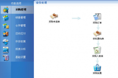 軟件項(xiàng)目管理是什么？