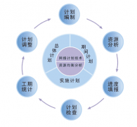 項目管理工具軟件有哪些？軟件項目管理有哪些特點？