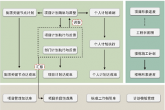 什么叫做項(xiàng)目管理軟件？