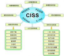無(wú)紙化辦公是什么意思？
