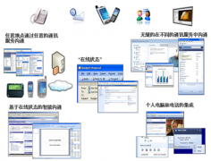 關(guān)于無(wú)紙化辦公??！