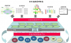 無紙化辦公OA軟件、OA系統(tǒng)、企業(yè)管理軟件，試用版那款比較有質(zhì)量？