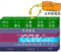 無紙化辦公為何開展不下去？