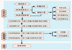 項(xiàng)目管理在軟件實(shí)施中的作用！